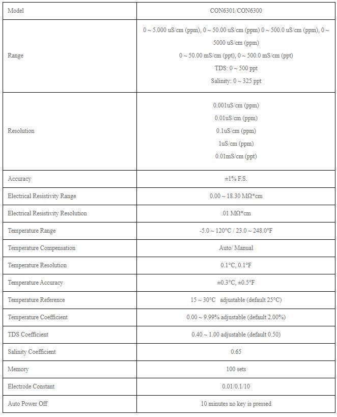 Pen Type Online Conductivity Meter