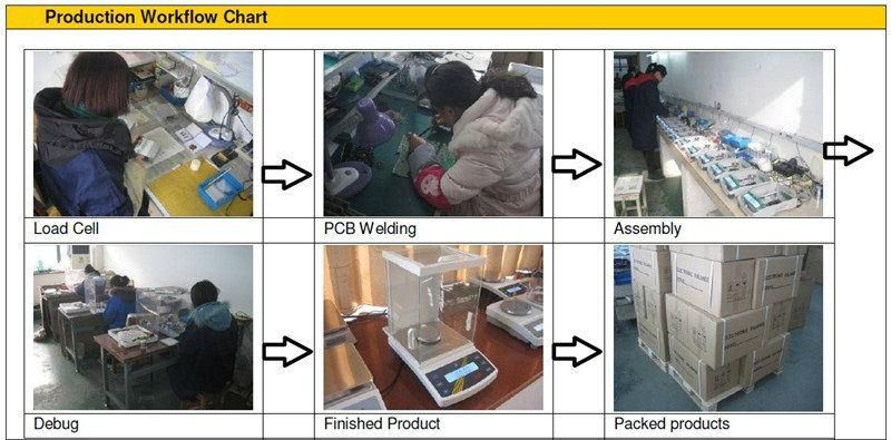 50g 0.001g Halogen Analytical Moisture Analyzer