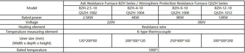 Qszh Series Atmosphere Protection Electrical Resistance Furnace