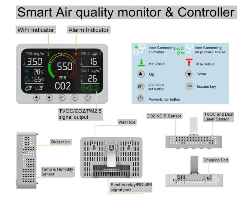7 in 1 Carbon Dioxide Alarm System CO2 Detector Gas Monitor