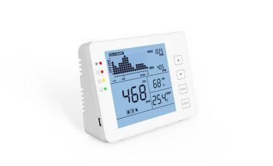 Indoor Air Quality CO2 Carbon Dioxide Monitor