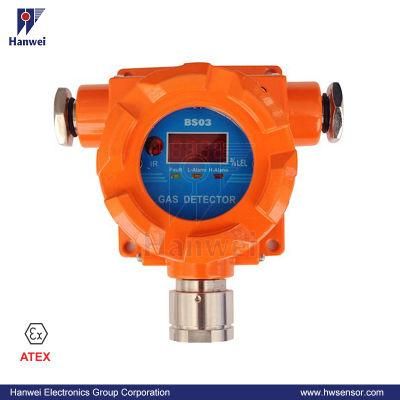 Sewage Treatment Plant Usage Fixed Chlorine Dioxide/Clo2 Gas Detector with 4-20mA Output