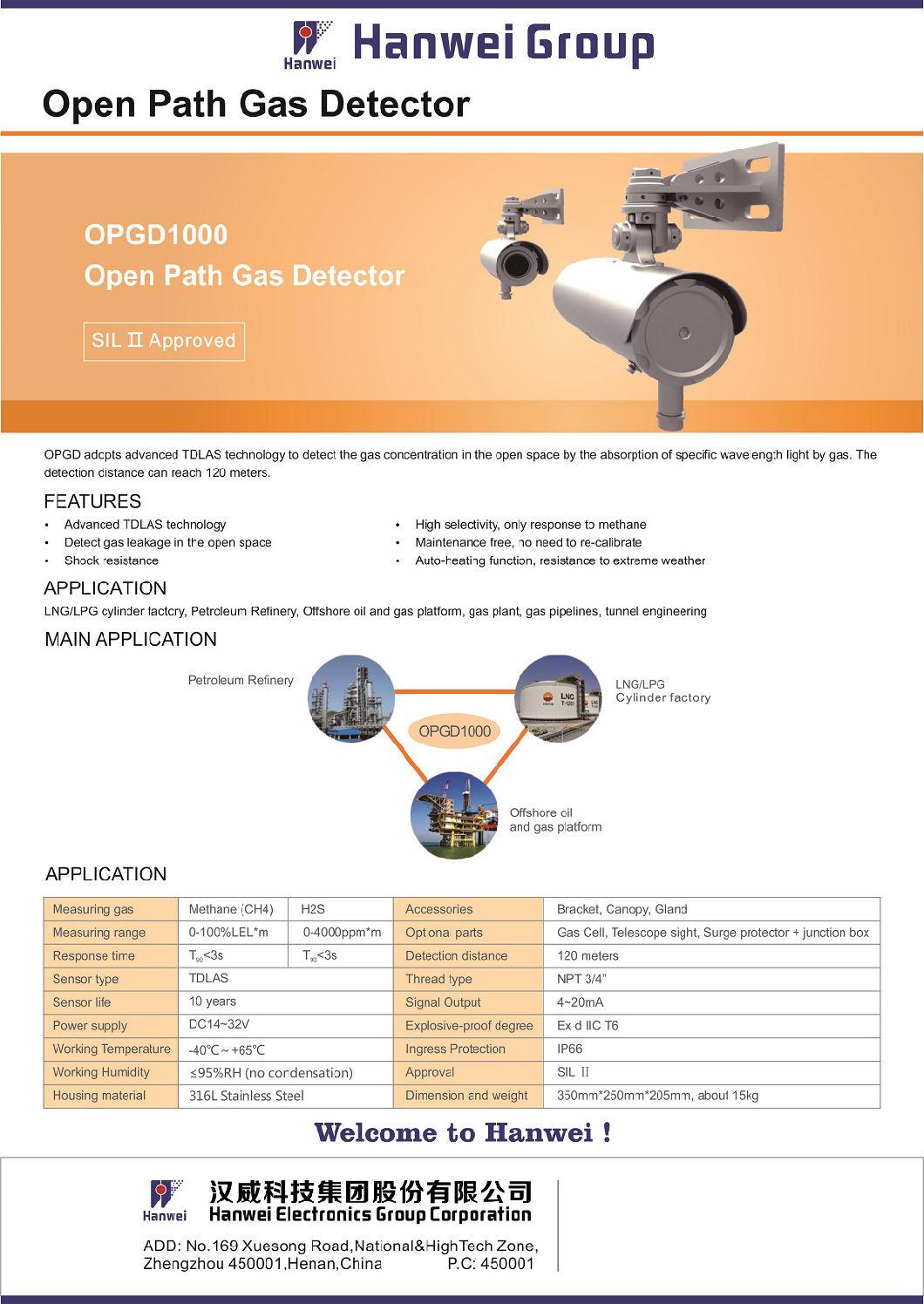Reflection Open Path Laser Methane Detection System for Petroleum Refinery