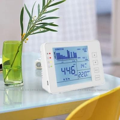 Office CO2 Air Quality Monitoring Controller with Data Logger