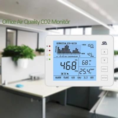 Multi-Channel Air Quality Monitoring Controller for CO2, Rh, C/F