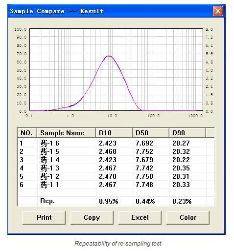 Laser Diffraction Particle Size Analyzer (BT-2001)