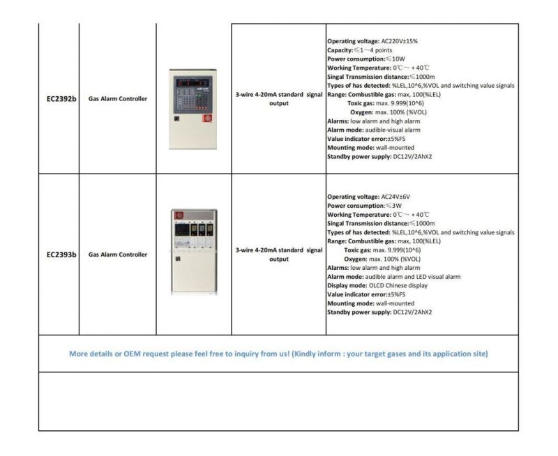 Natural Gas CH4/Methane CNG LNG Propane LPG Combustible Toxic Harmful Gas Leak Alarm Detector