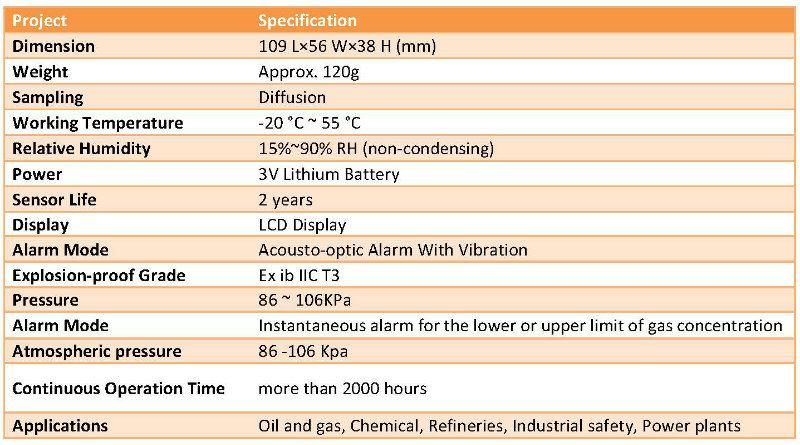 Portable Vocs Single Gas Leakage Detector Pid Sensor