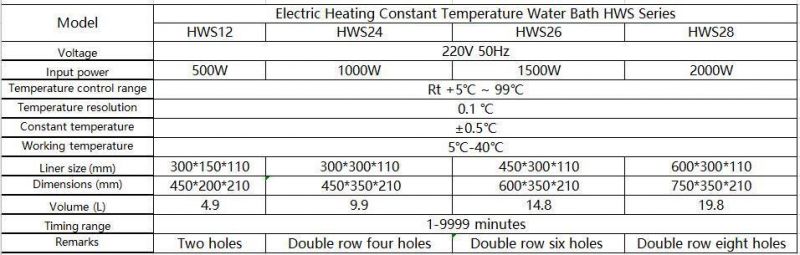 Electric Heating Constant Temperature Water Bath