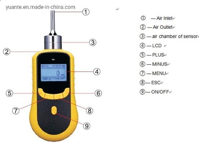 Co O2 H2s Lel CO2 No2 Portable Multi 6 in 1 Gas Detector for Coal Mines