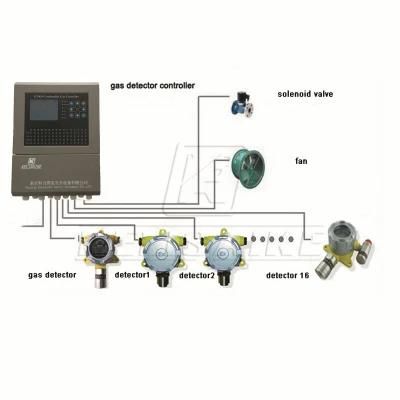 Industry Control Panel 4 to 32 Zone for Gas Detector Fire Alarm System