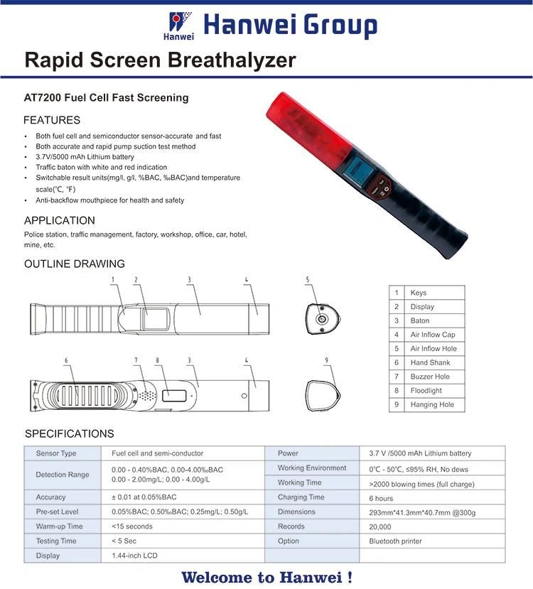 Portable Non-Contact Quick Alcohol Tester of Dui Driver Blood Alcohol Content (BAC) Detector Device