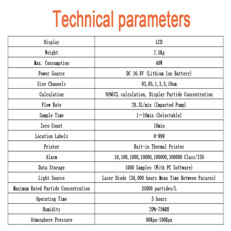 Laser Airborne Particle Counter Y09-310