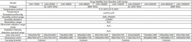 Drug Comprehensive Drug Stability Test Chamber