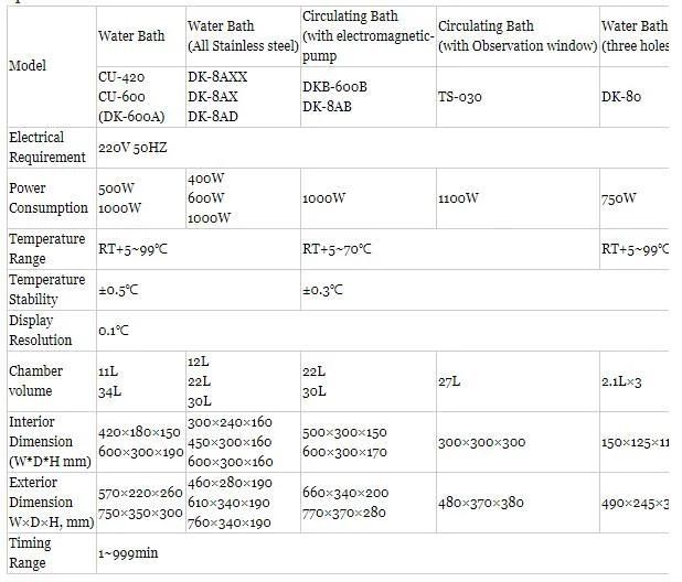 High Quality Water Bath with Constant Temperature