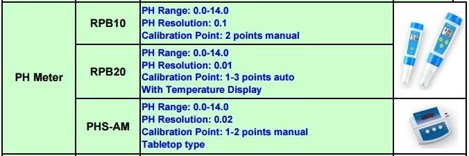 Portable & Digital pH Meter (RPB20)