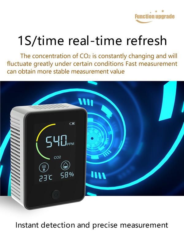 CE RoHS Indoor Air Quality Monitor Ndir Infrared Sensor Rechargeable CO2 Detector