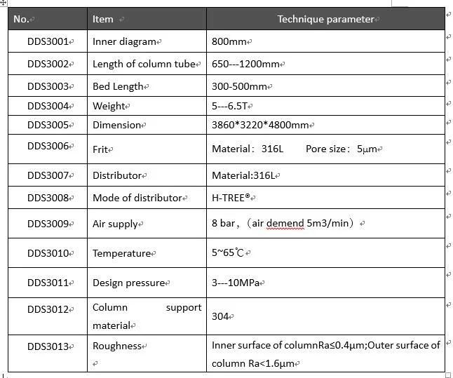 ID800mm Dac Purify HPLC System