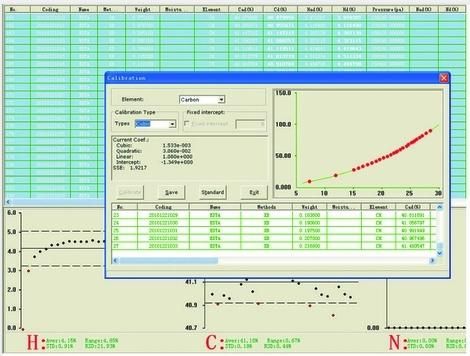 Chn Elemental Analyzer, Chn Carbon Elemental Sulfur Analyzer,