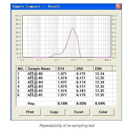 Laser Diffraction Particle Size Analyzer (BT-9300S)