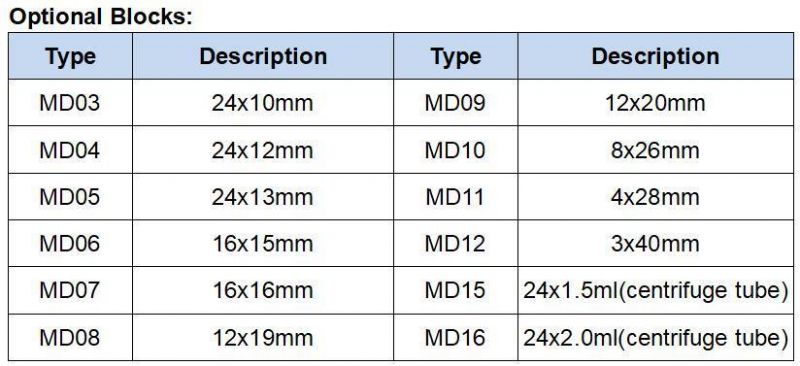 Biometer High Precision Easy Operation Lab Sample Concentrator