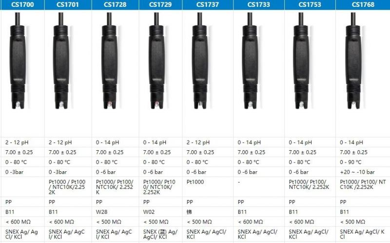 Trend Display History Data Record Relay Controll pH ORP Transmitter