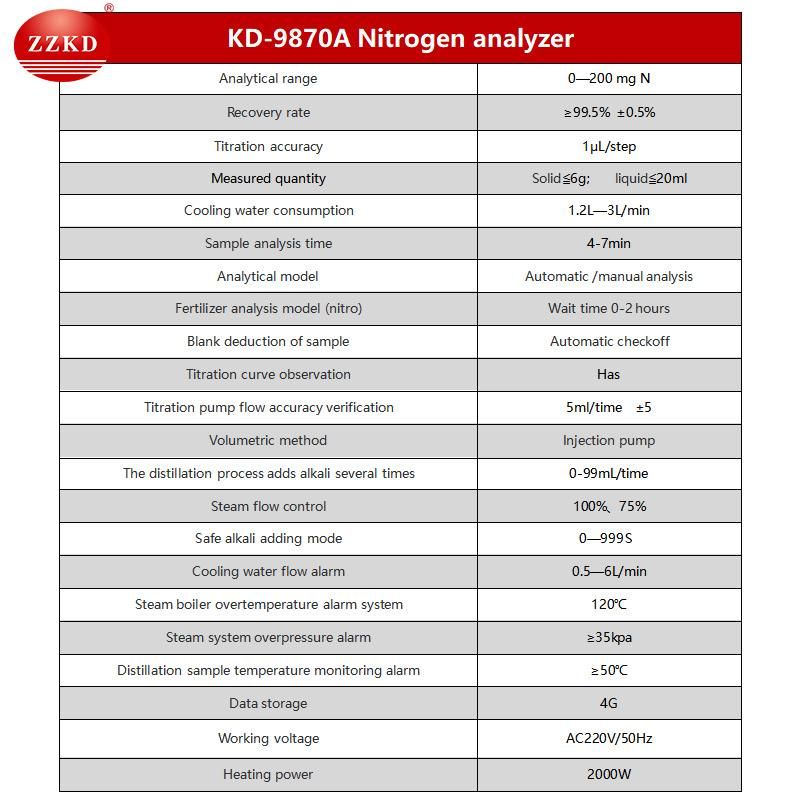 Fully Automatic Kjeldahl Nitrogen Analyzer Nitrogen Gas Analyzer for Sale