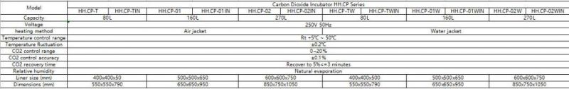 Hh. Cp Series Carbon Dioxide Incubator for Sale