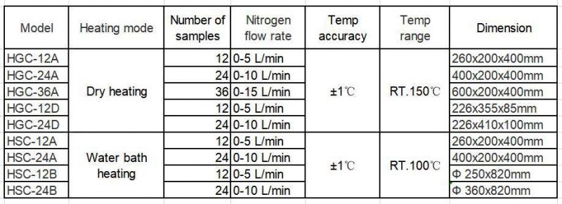 Biometer Laboratory Water Bath Nitrogen Blowing Sample Concentrator