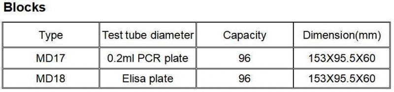 Biometer Nitrogen Blowing Instrument Digital Display Lab Sample Concentrator