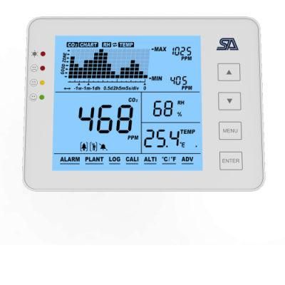 Carbon Dioxide Meter for Indoor Air Quality OEM Desktop and Wall-Mount CO2 Monitor