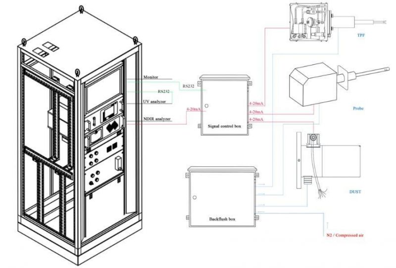 Wt-Qy800 Continuous Emissions Monitoring System (CEMS)