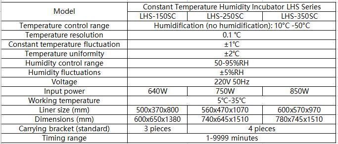 Lhs Series Constant Temperature Humidity Incubator
