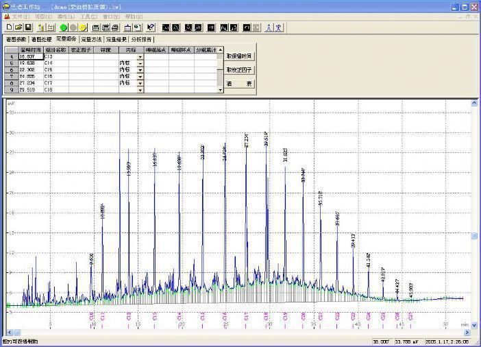 Top Selected Transformer Oil Dissolved Gas Chromatograph (DGA)