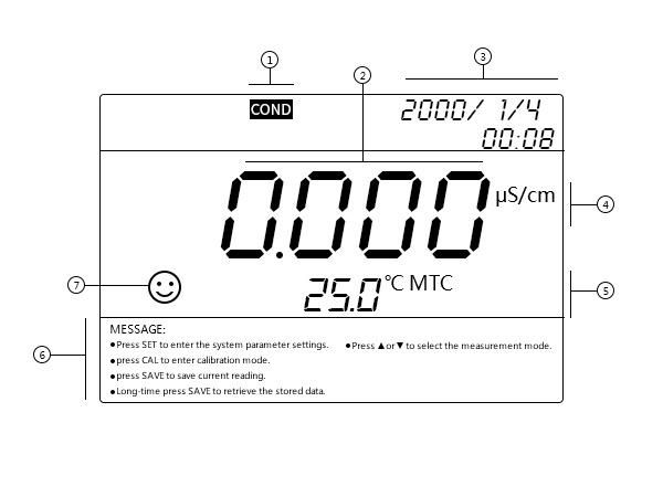 High Quality pH/Conductivity Meter TDS Salinity Measurement P713