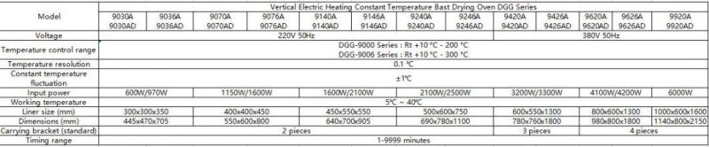 Vertical Electric Heating Blast Drying Oven