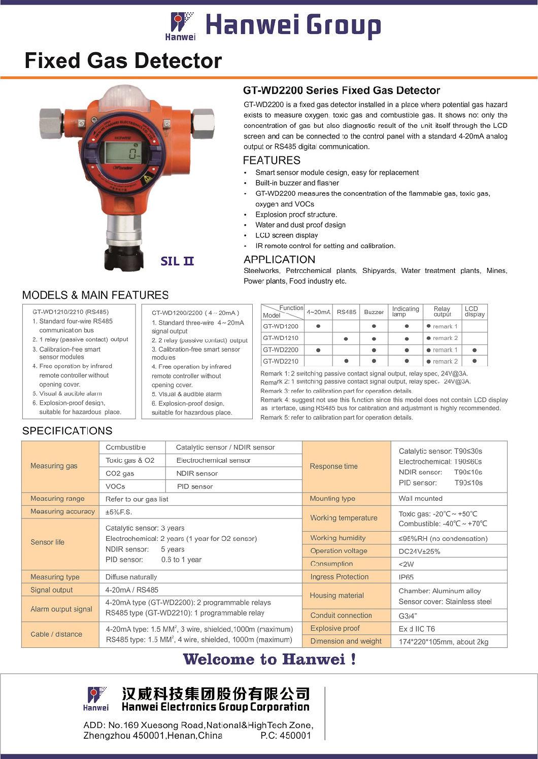 0-100%Lel CH4 Gas Detector 2 Relay and 4-20mA Output Used in LPG Gas and Biogas Industry for CH4 Detection