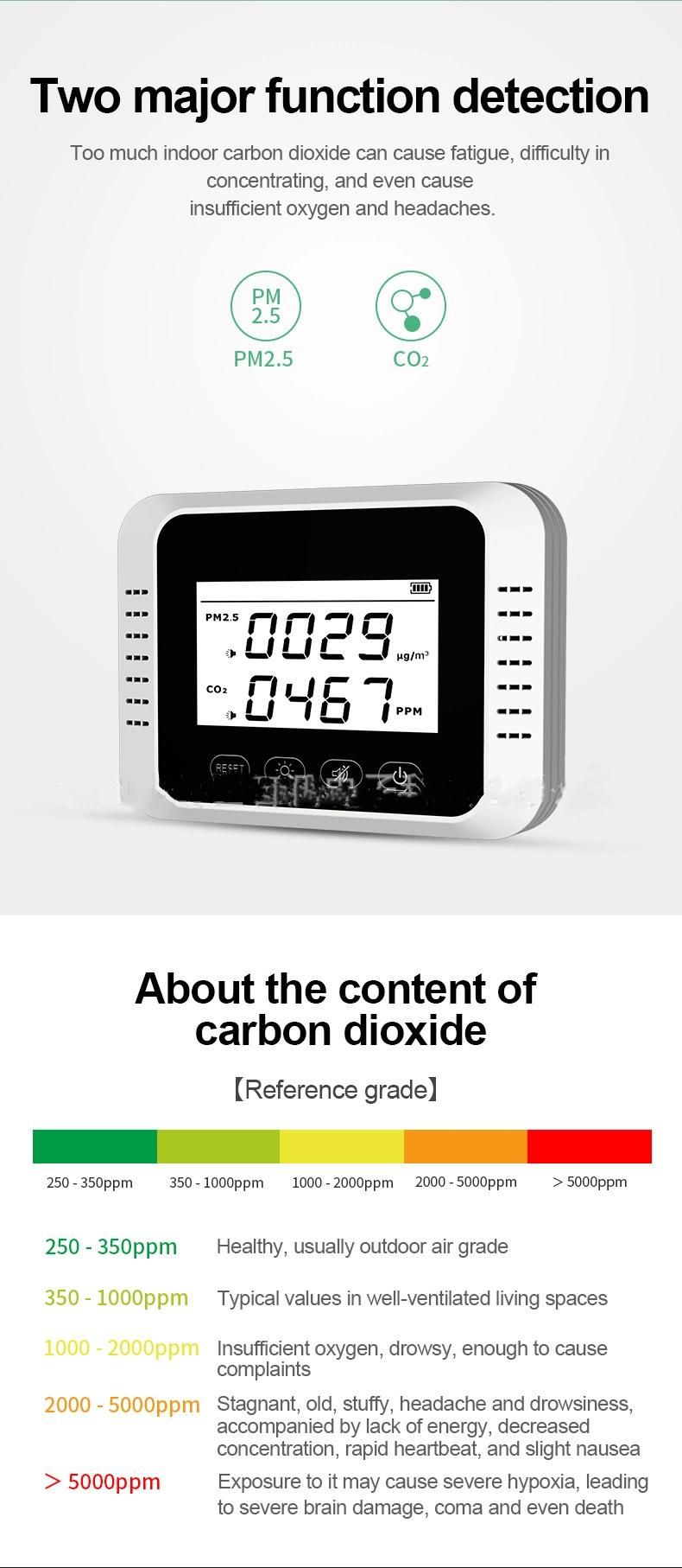 Carbon Dioxide Detector CO2 Meter Ppm Meter Air Quality Analyzer