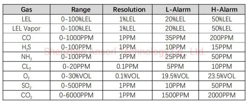 AS-DGD01EX Explosive Proof Gas Detector for Industrial