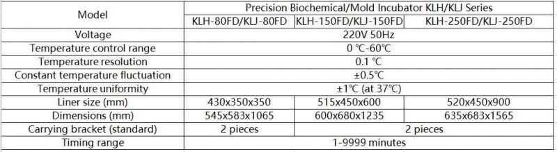 Precision Biochemical Incubator for Laboratory