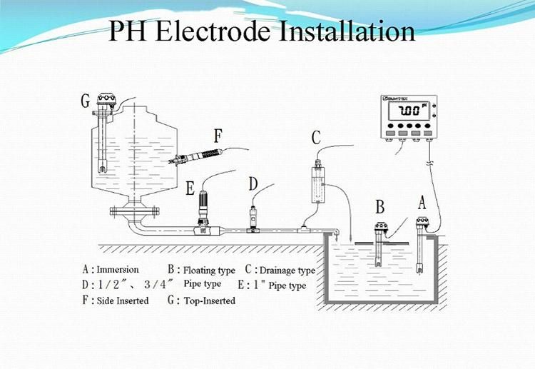 Automatic Water Treatment Online Orp pH Controller