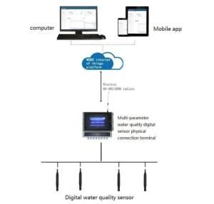 Aquaculture Do/pH/Salinity/Alkalinity/Amonia Water Parameter Multi Parameter Water Quality Analyzer Online Multi-Parameter Water Analyzer