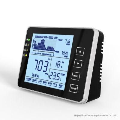 Battery Powered Air Quality CO2 Meter with CE Approval