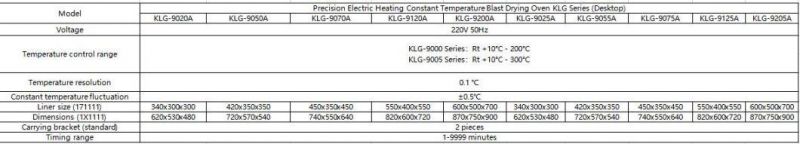 Professional Electric Blast Drying Oven for Lab