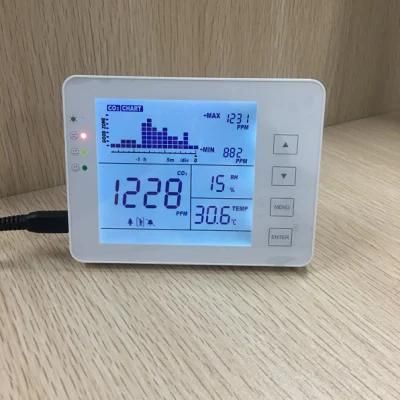 Rechargeable Indoor Air Quality CO2 Meter Desktop Carbon Dioxide CO2 Monitor