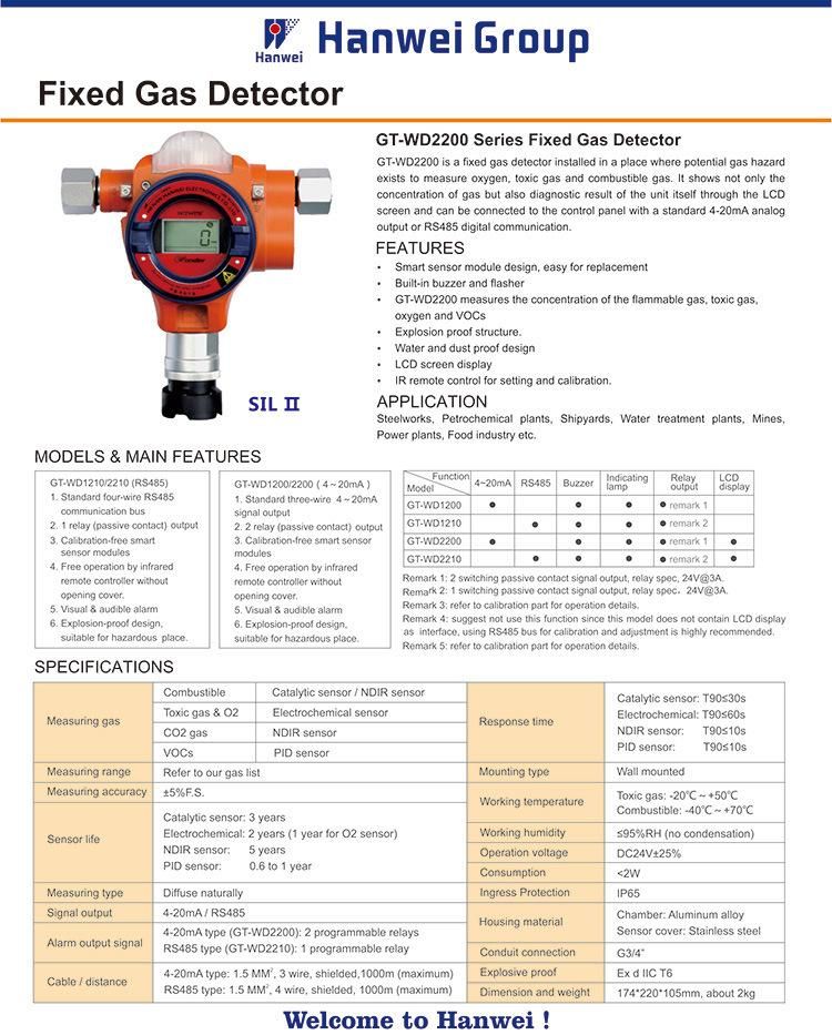 Wall Mounted Cl2 Gas Detector Fixed Type 24h Continuously Detection Display Gas Concentration