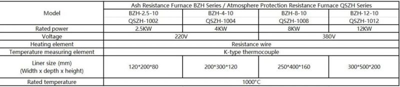 Bzh Series Electric Resistance Furnace