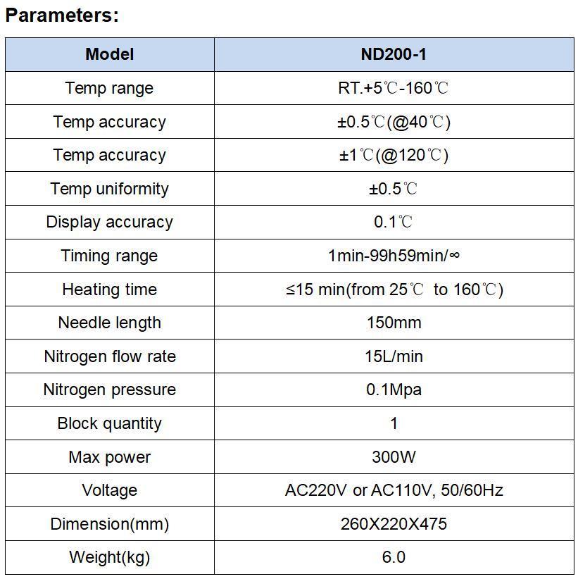 Biometer Laboratory Nitrogen Evaporator Sample Concentration Device