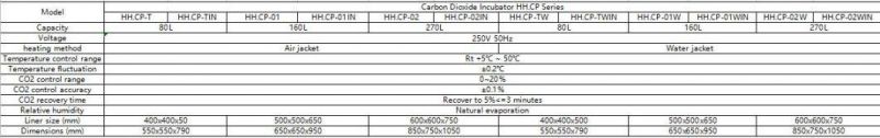 Hh. Cp Series Carbon Dioxide Incubator