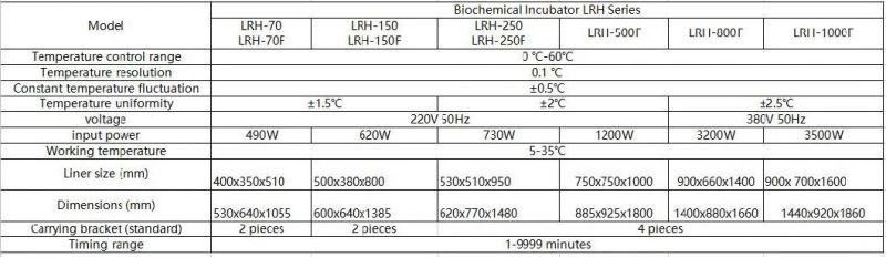 Lrh Series Intelligent Biochemical Incubator